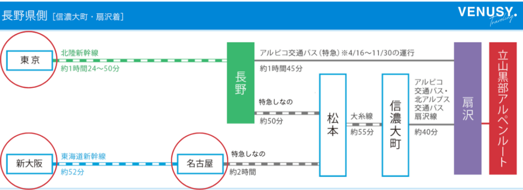 立山黒部アルペンルート主要都市から長野（扇沢駅）への行き方の写真